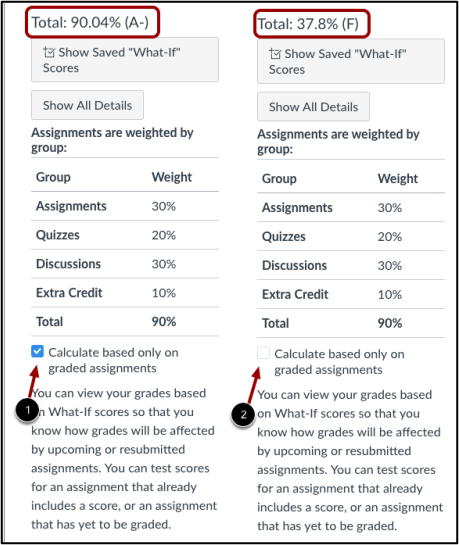 Total Grades based only on graded assignments